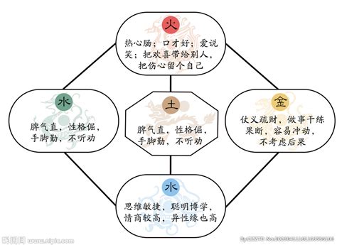 五行 金 性格|【五行屬金的人】揭密五行屬金之人：天賦優勢、財運。